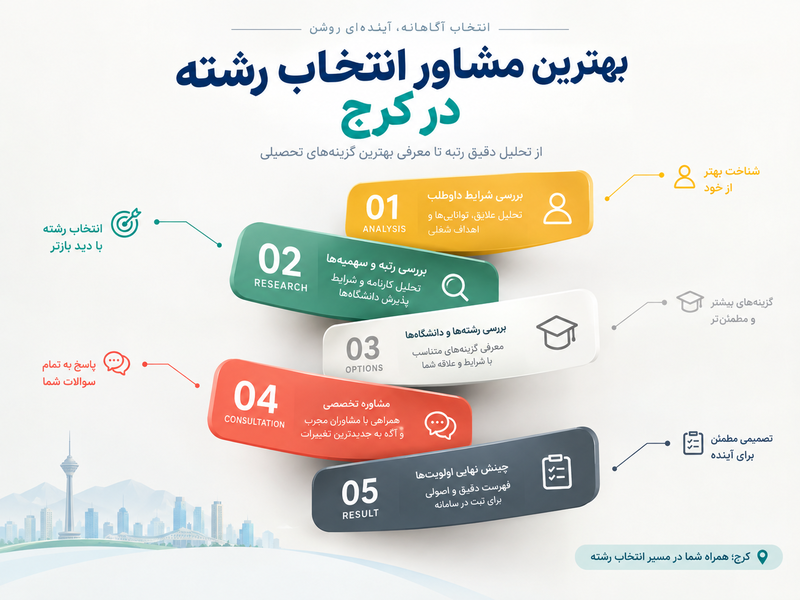 بهترین مشاور انتخاب رشته کرج