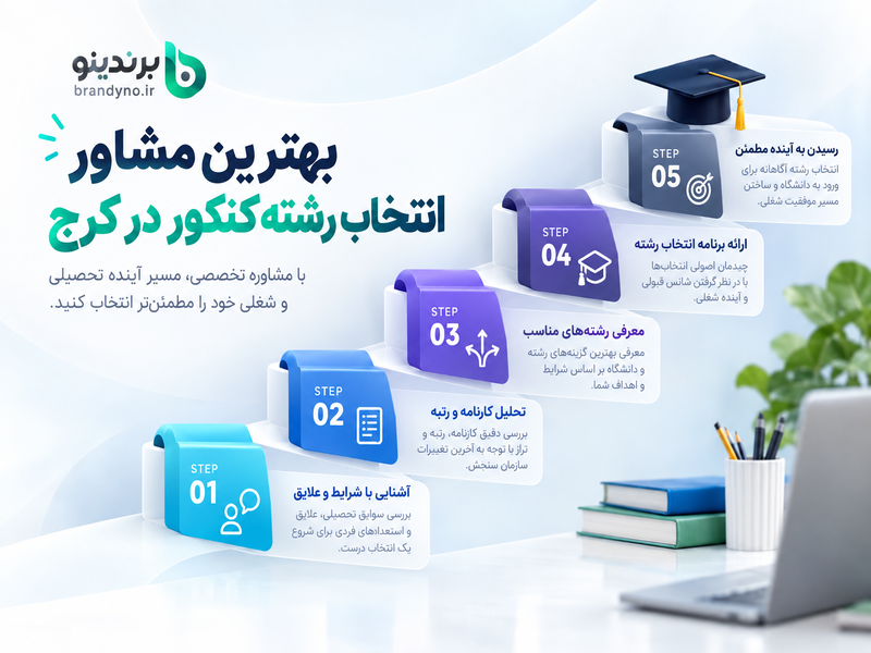 بهترین مشاور انتخاب رشته کنکور در کرج