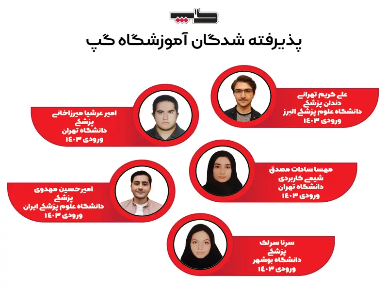 بهترین آموزشگاه تیزهوشان در کرج