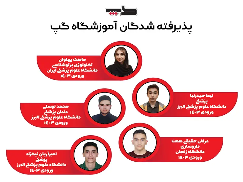 بهترین آموزشگاه تیزهوشان در کرج