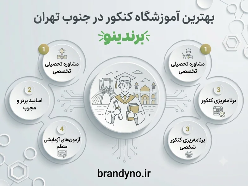 بهترین آموزشگاه کنکور در جنوب تهران