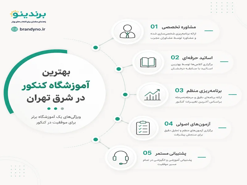 آموزشگاه کنکور در شرق تهران