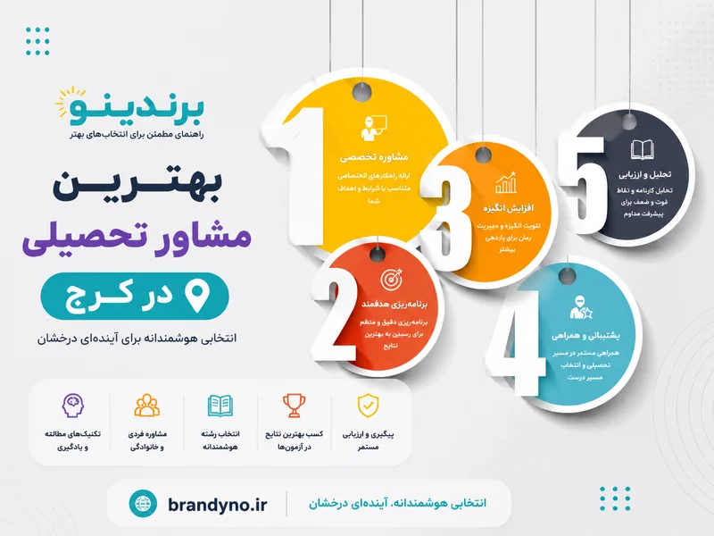 بهترین مشاور تحصیلی در کرج