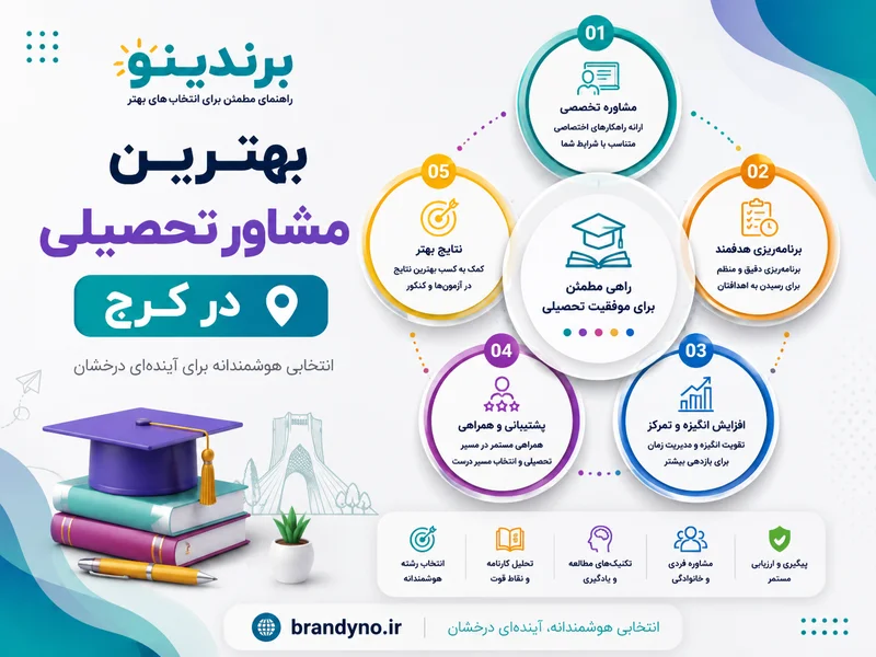 بهترین مشاور تحصیلی کرج