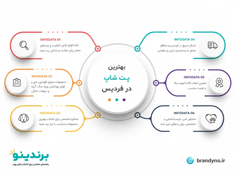 بهترین پت شاپ در فردیس