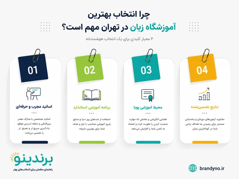 بهترین آموزشگاه زبان در تهران