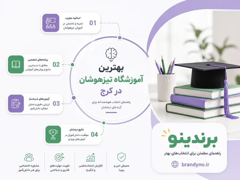بهترین آموزشگاه تیزهوشان در کرج