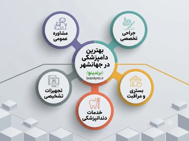 بهترین دامپزشکی در جهانشهر