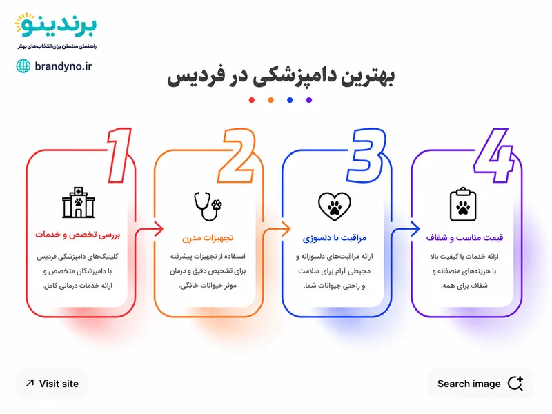 بهترین دامپزشکی در فردیس