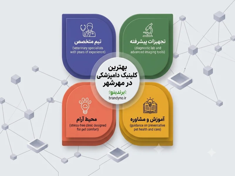 بهترین دامپزشکی در مهرشهر