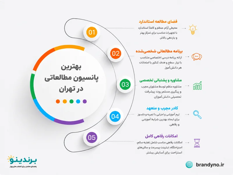 بهترین پانسیون مطالعاتی در تهران
