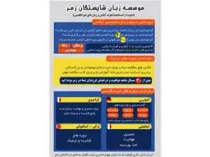 بهترین آموزشگاه زبان در گوهردشت