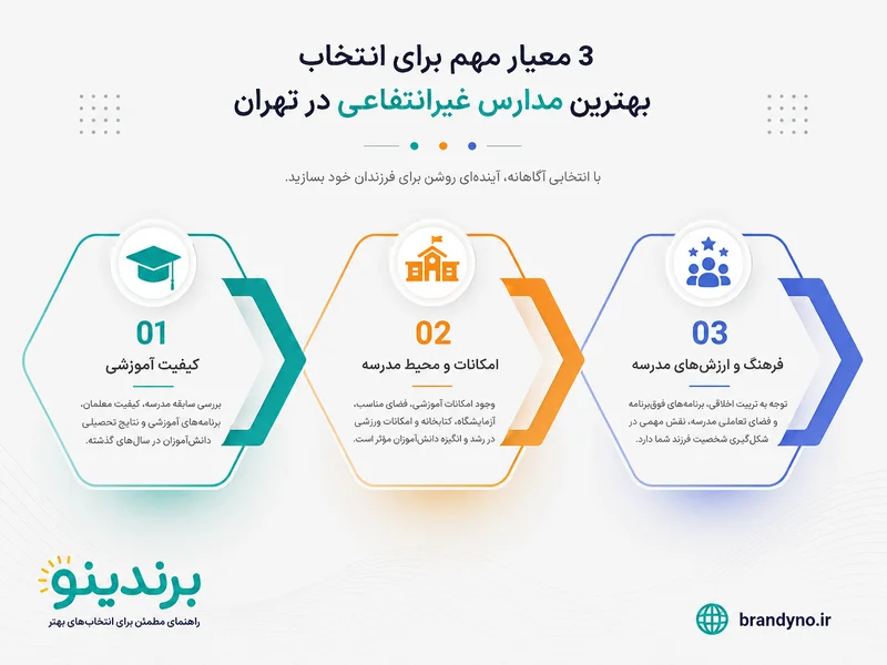 بهترین مدارس غیرانتفاعی در تهران