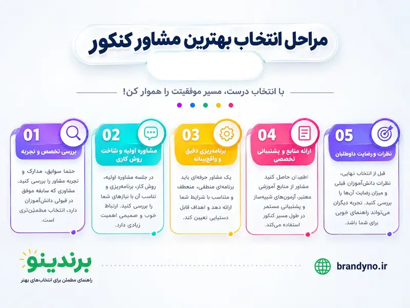 بهترین مشاور کنکور