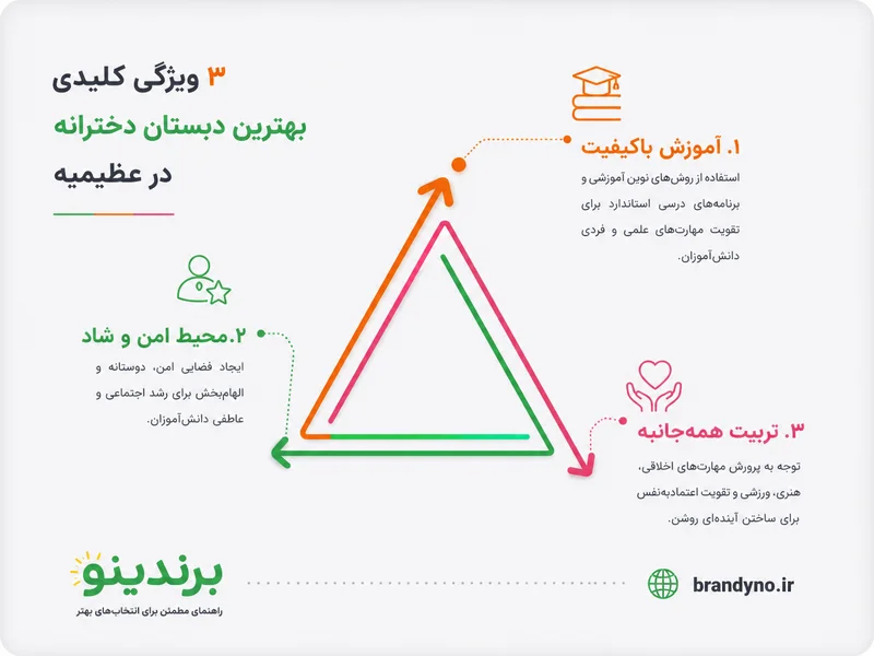 دبستان دخترانه عظیمیه