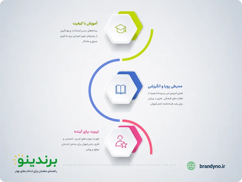 بهترین دبیرستان دخترانه در کرج