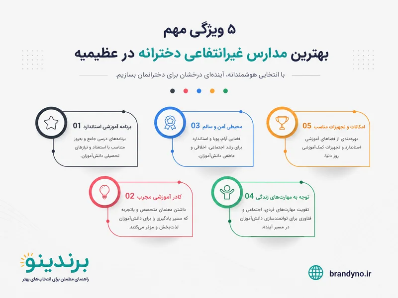 بهترین مدارس غیرانتفاعی دخترانه در عظیمیه