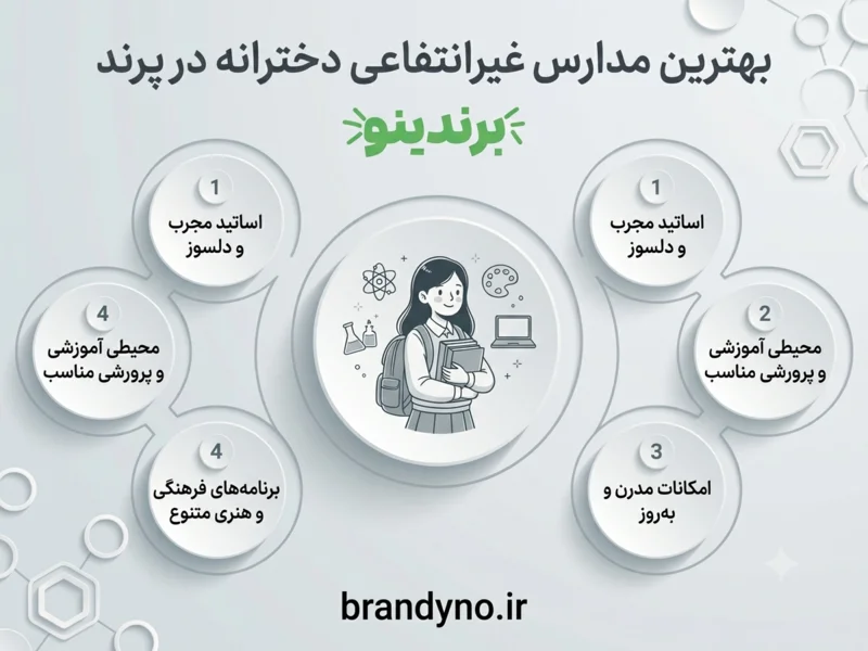 بهترین مدرسه غیردولتی دخترانه در پرند