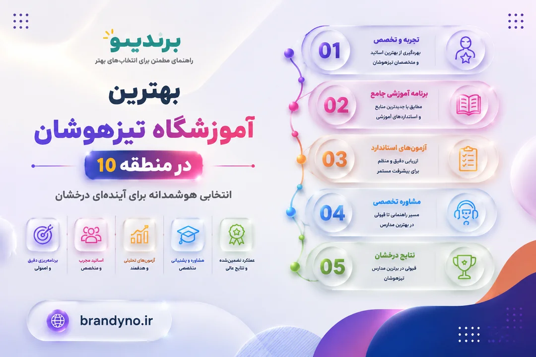 بهترین آموزشگاه تیزهوشان در منطقه 10