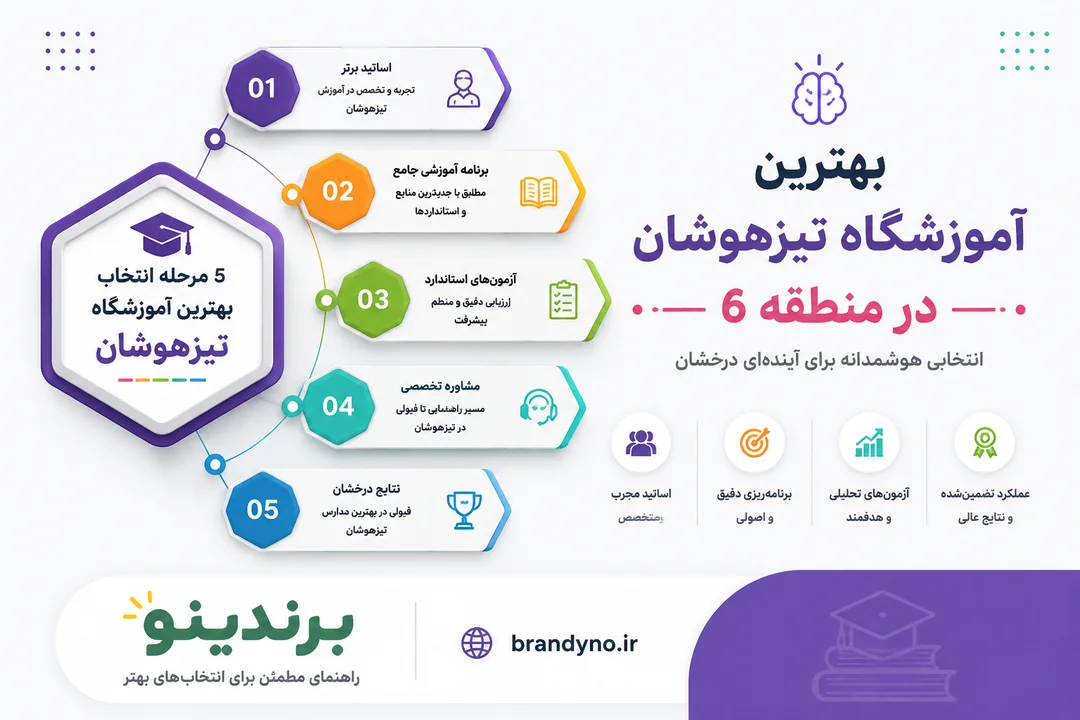 بهترین آموزشگاه تیزهوشان در منطقه 6