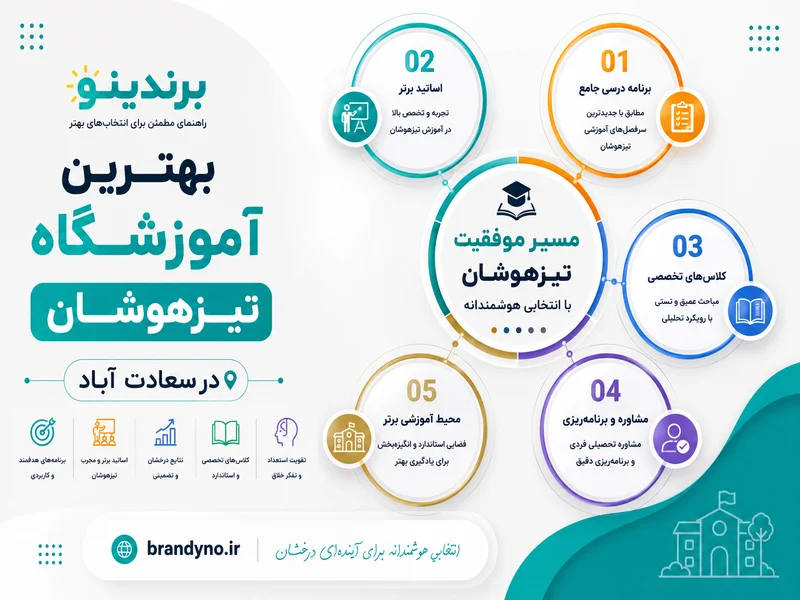 بهترین آموزشگاه تیزهوشان در سعادت آباد