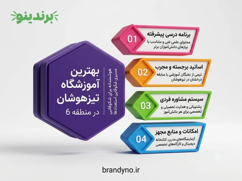بهترین آموزشگاه تیزهوشان منطقه 6
