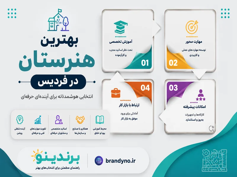 بهترین هنرستان غیرانتفاعی در فردیس