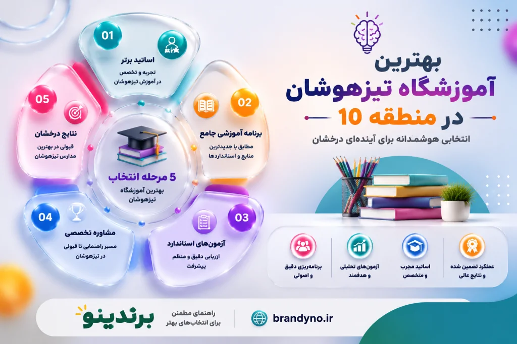 بهترین آموزشگاه تیزهوشان در منطقه 10