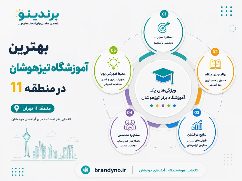 بهترین آموزشگاه تیزهوشان منطقه 11