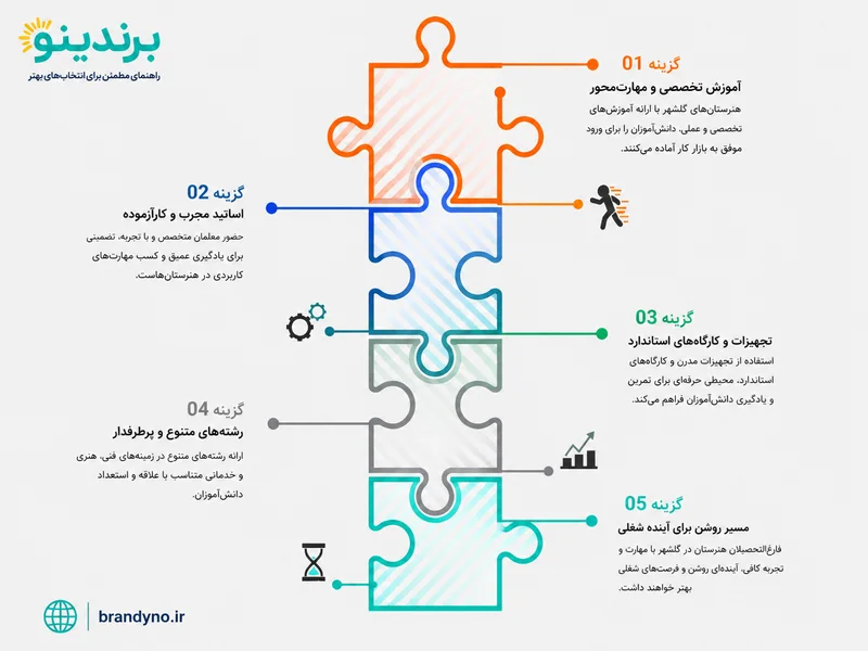 بهترین هنرستان در گلشهر