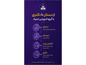 دبیرستان دوره اول اسپاد در گوهردشت