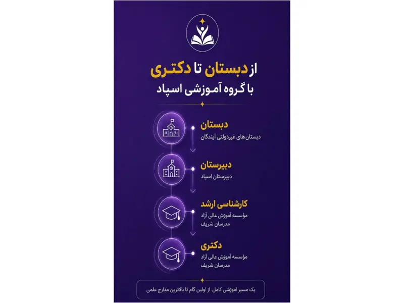بهترین دبیرستان دخترانه در جهانشهر