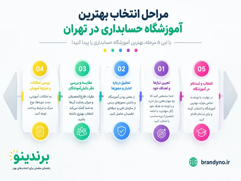 بهترین آموزشگاه حسابداری در تهران