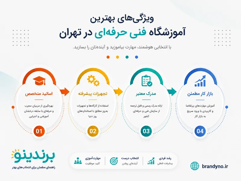 بهترین آموزشگاه فنی حرفه ای تهران