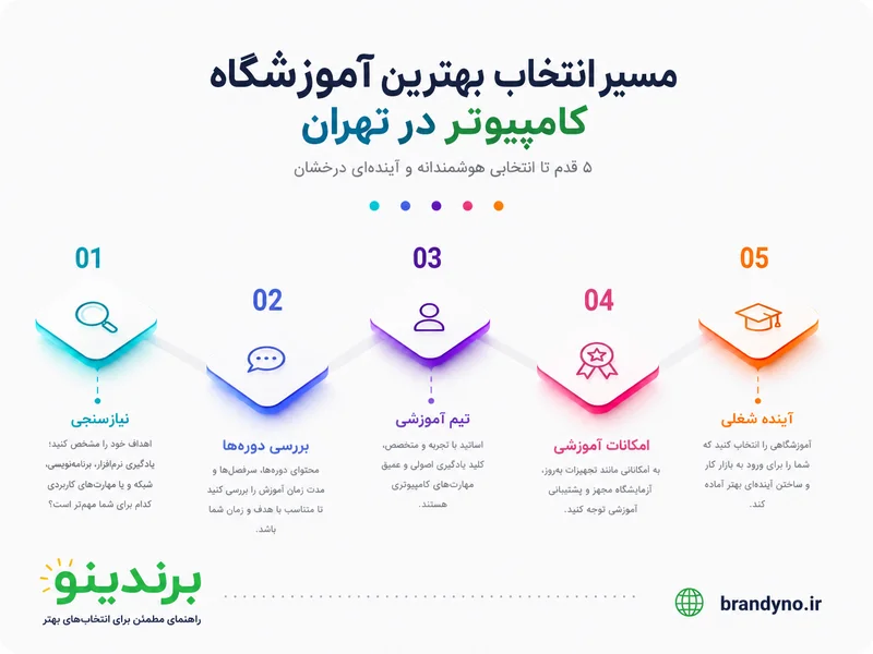 بهترین آموزشگاه کامپیوتر تهران