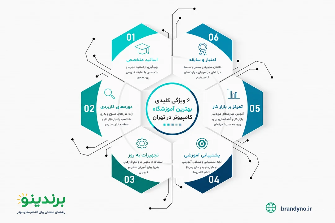 بهترین آموزشگاه کامپیوتر در تهران
