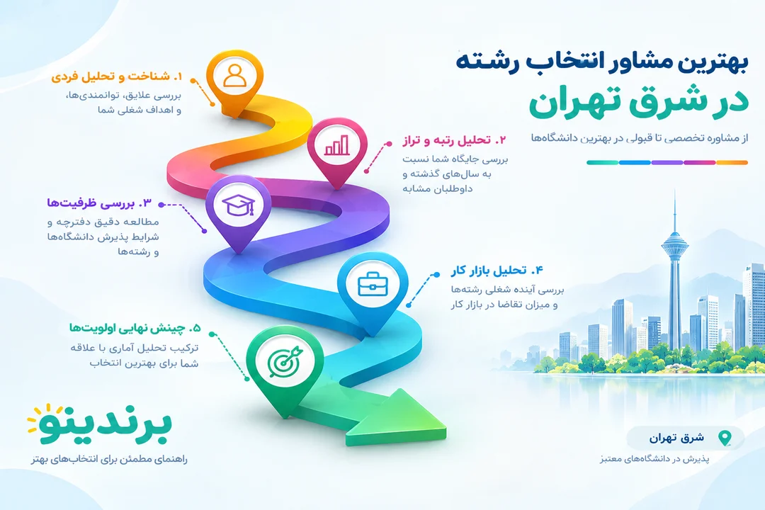 بهترین مشاور انتخاب رشته در شرق تهران